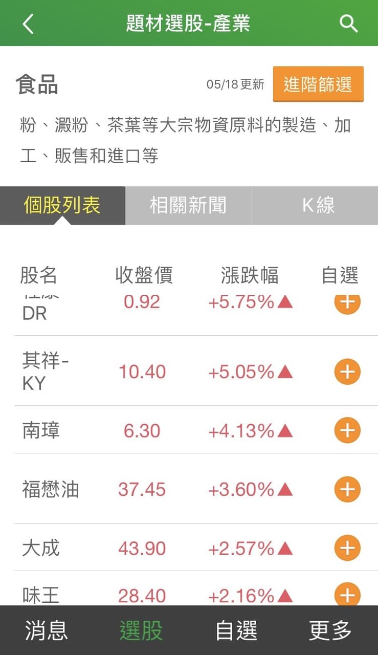 統一超2912 的相關討論與真實心得｜Dcard