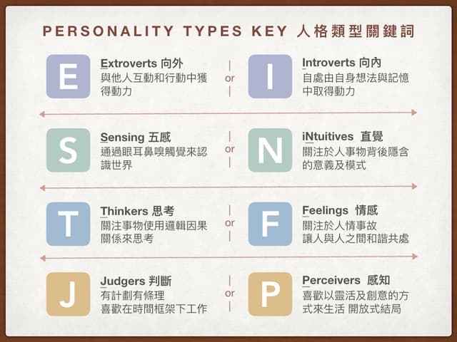 Bad Thinking Diary Mbti
