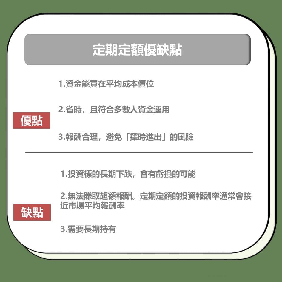 定期定額怎麼買？優缺點？3 檔高股息ETF 月月領配息- 夏綠蒂(@ccinvest) | Dcard