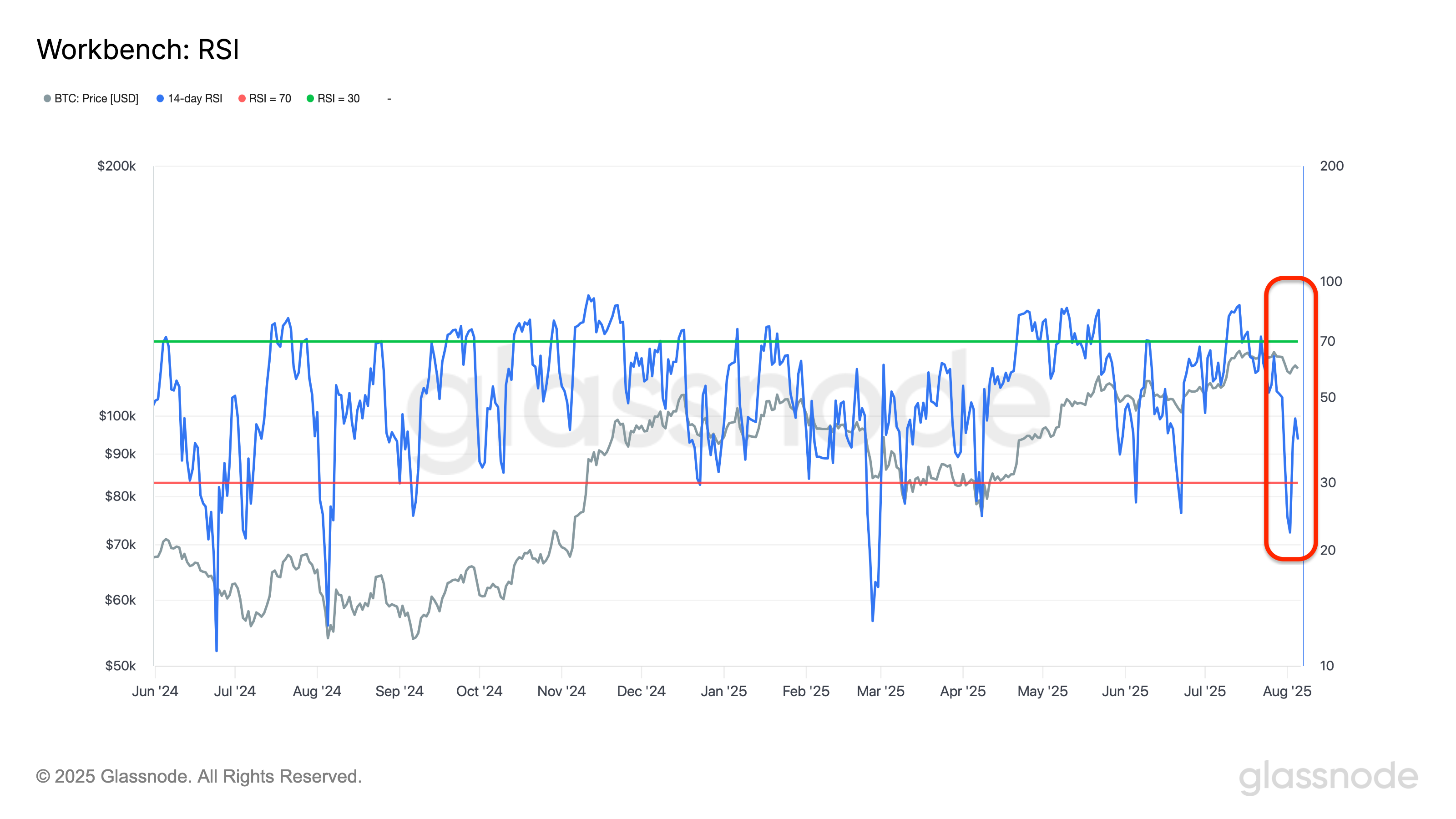 比特幣（加密貨幣）的四年週期- 加密媽咪(@metaverse9429) | Dcard