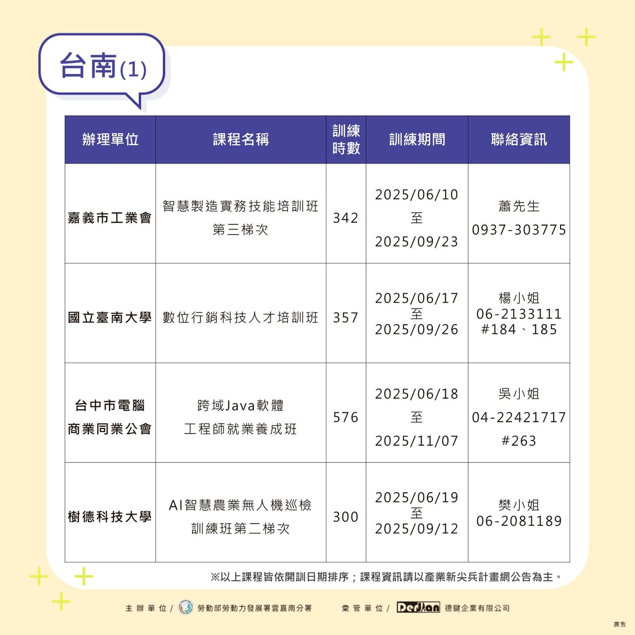 【補助課程】政府出學費！產業新尖兵計畫最高補助10萬＋每月8千獎勵金📚15～29歲快看這邊！ - 課程板 | Dcard