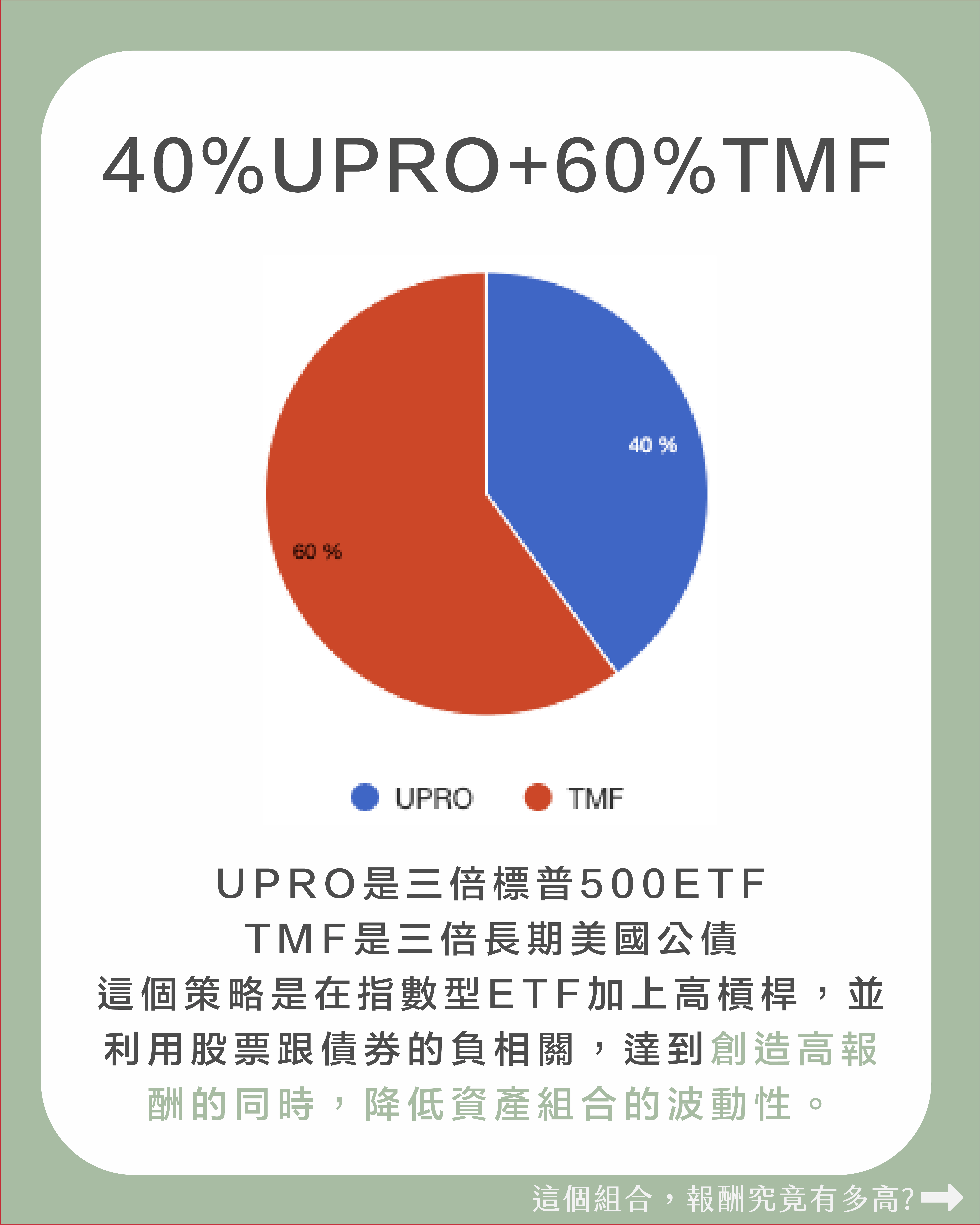 分享年化的16%槓桿投資策略，三倍標普500+長期美債！ - 股票板| Dcard