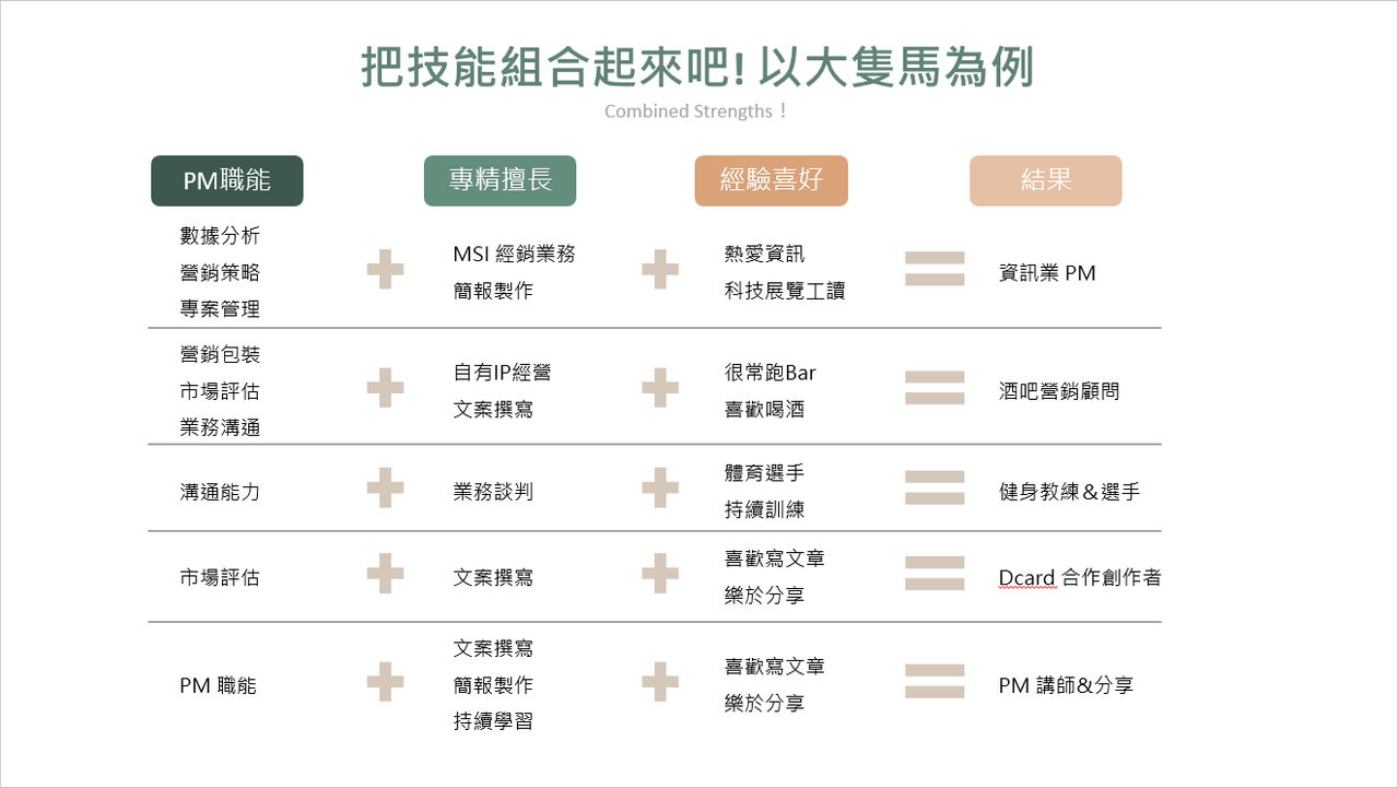 #閒聊 #斜槓 利用PM職能，創造斜槓副業之經驗大公開！ - 工作板 | Dcard