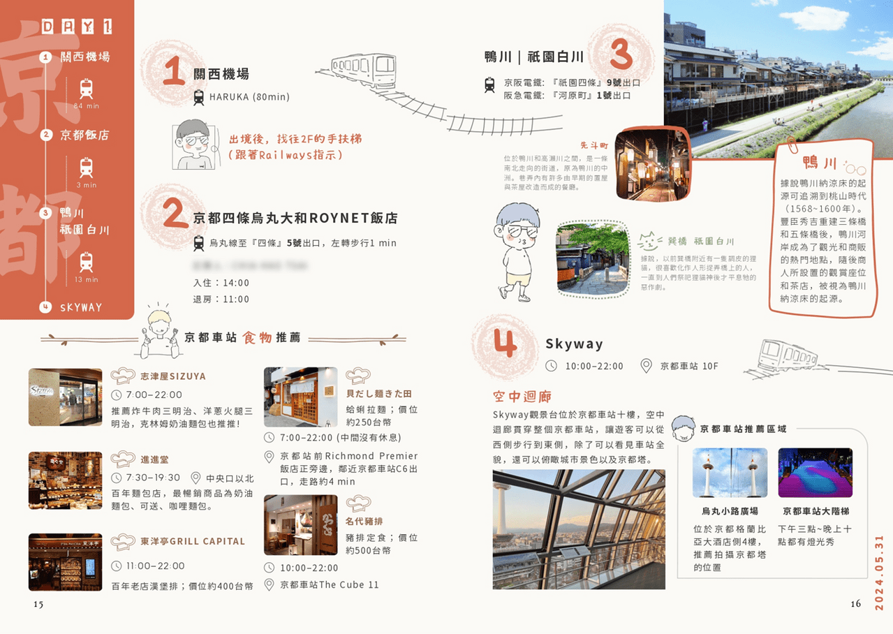 京阪7天6夜-旅遊手冊 - 日本旅遊板 | Dcard