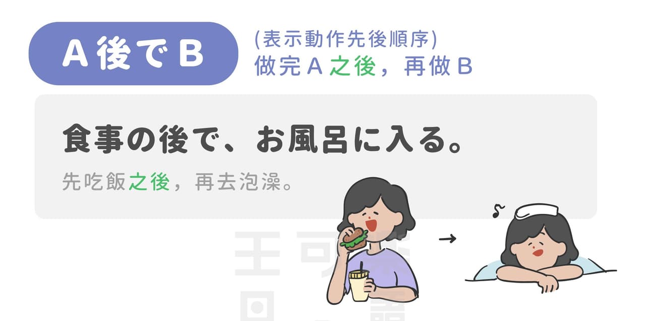 【文法句型解析】「～後で」vs「～後に」哪裡不一樣？ - 王可樂日語 (@wangcolaneko) | Dcard