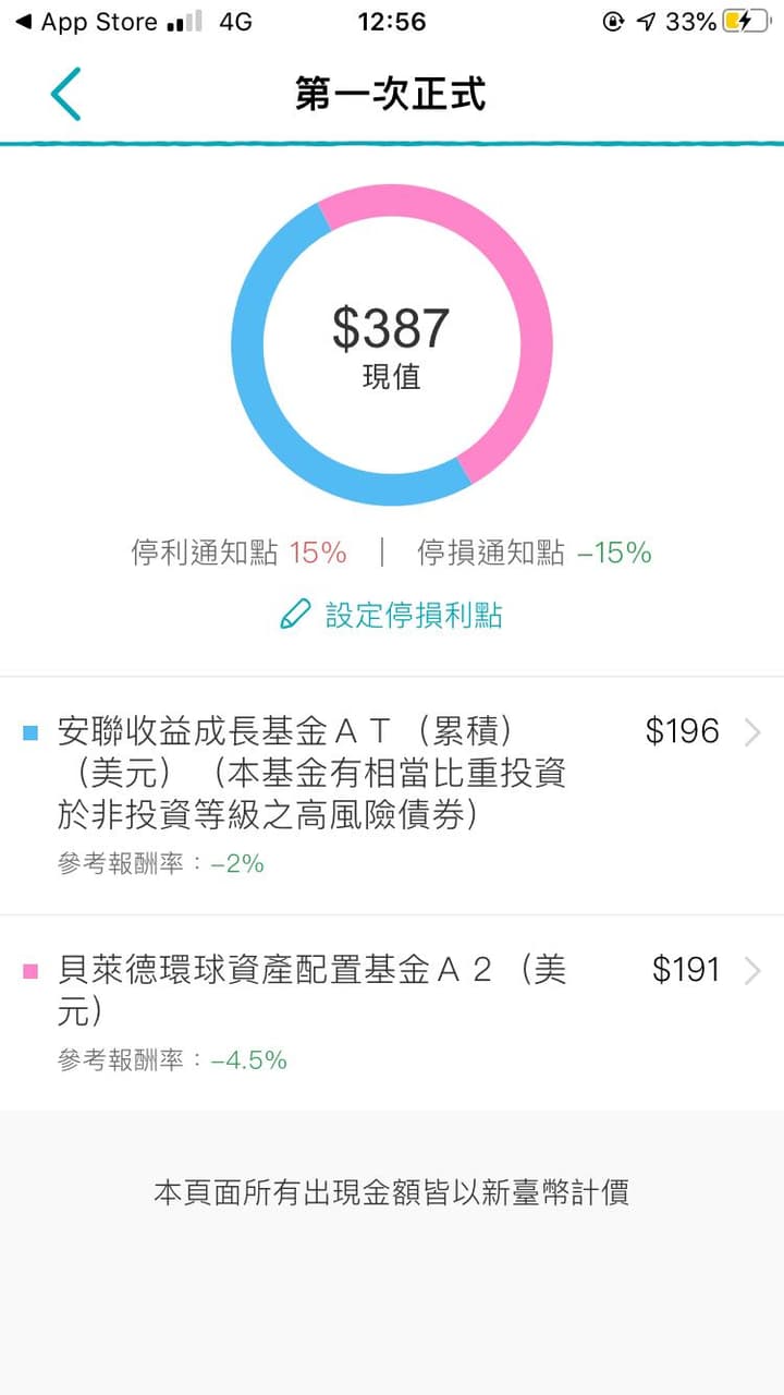 基金新手投資請益- 理財板| Dcard