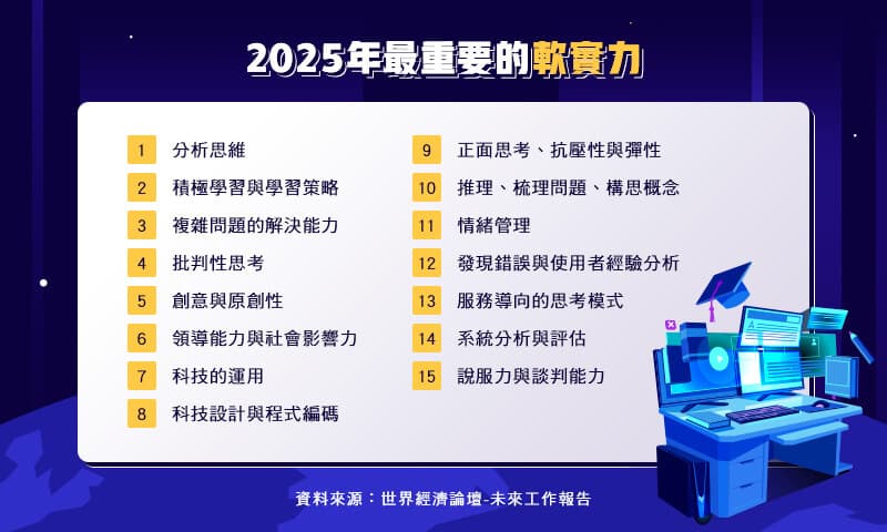 【聯成電腦專業指南】疫後新常態，未來工作—越數位，越自由！ - 職場萬事通🔍🌟 (@lccnet_official) | Dcard