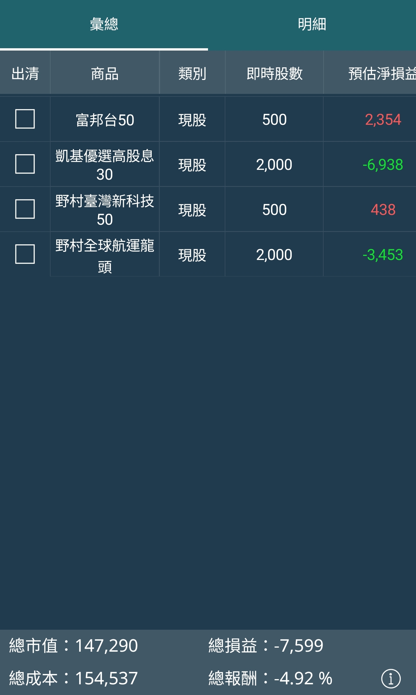 請益新手不敢碰高股息了- 股票板| Dcard