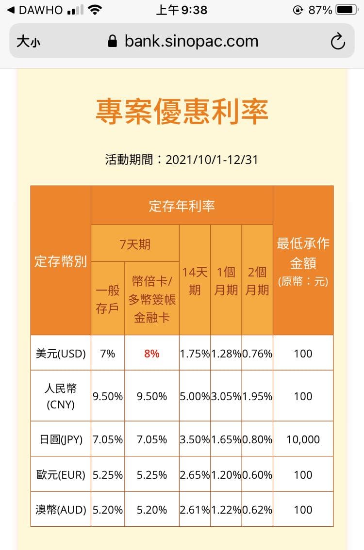問永豐美金定存7天- 理財板| Dcard