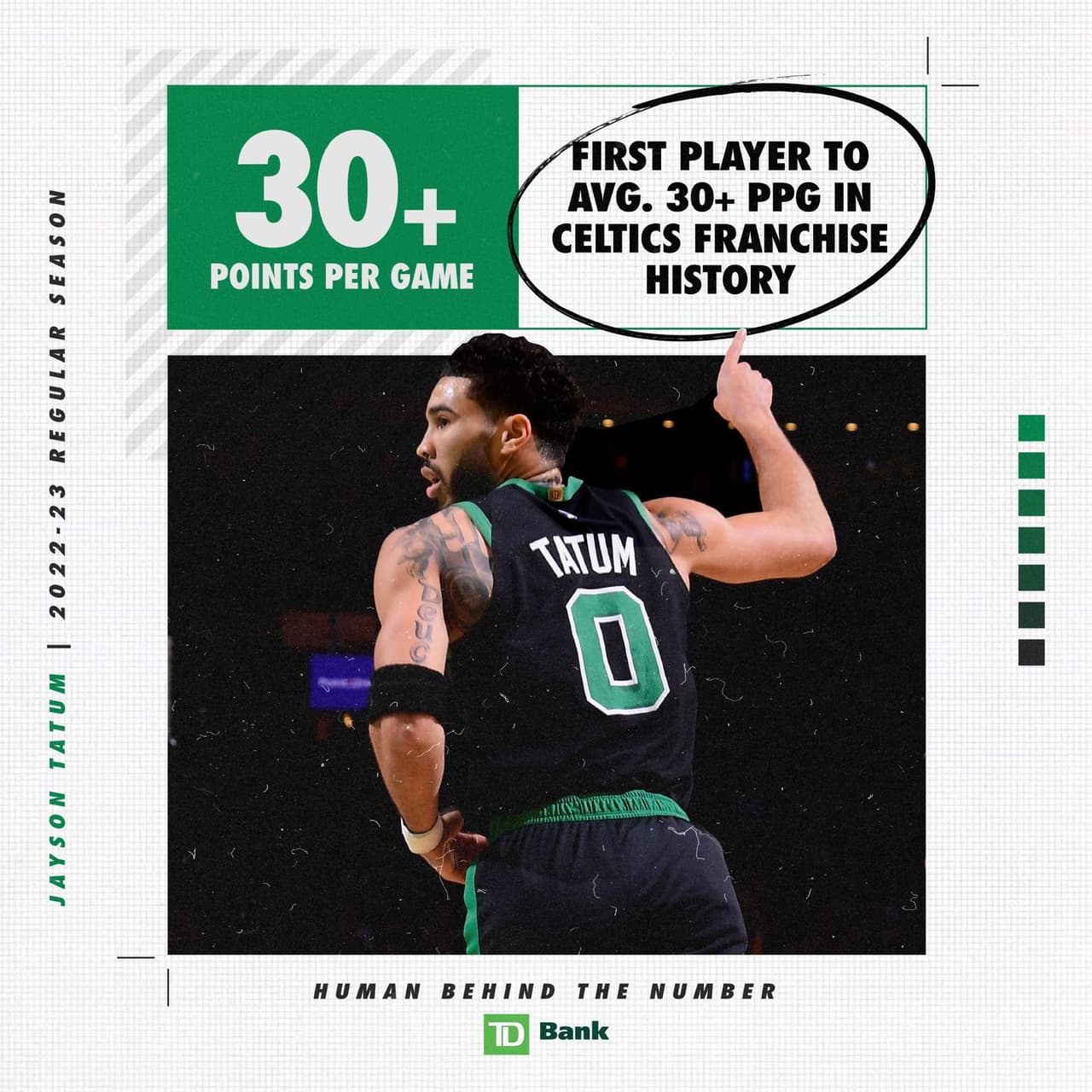 Jayson Tatum 30 NBA Dcard jayson tatum 30 nba dcard