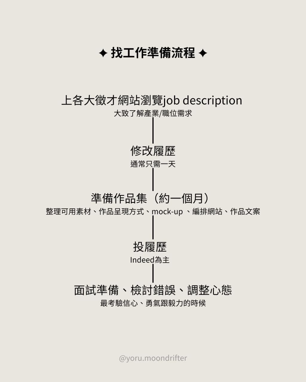 海外工作板最新文章與話題 | Dcard