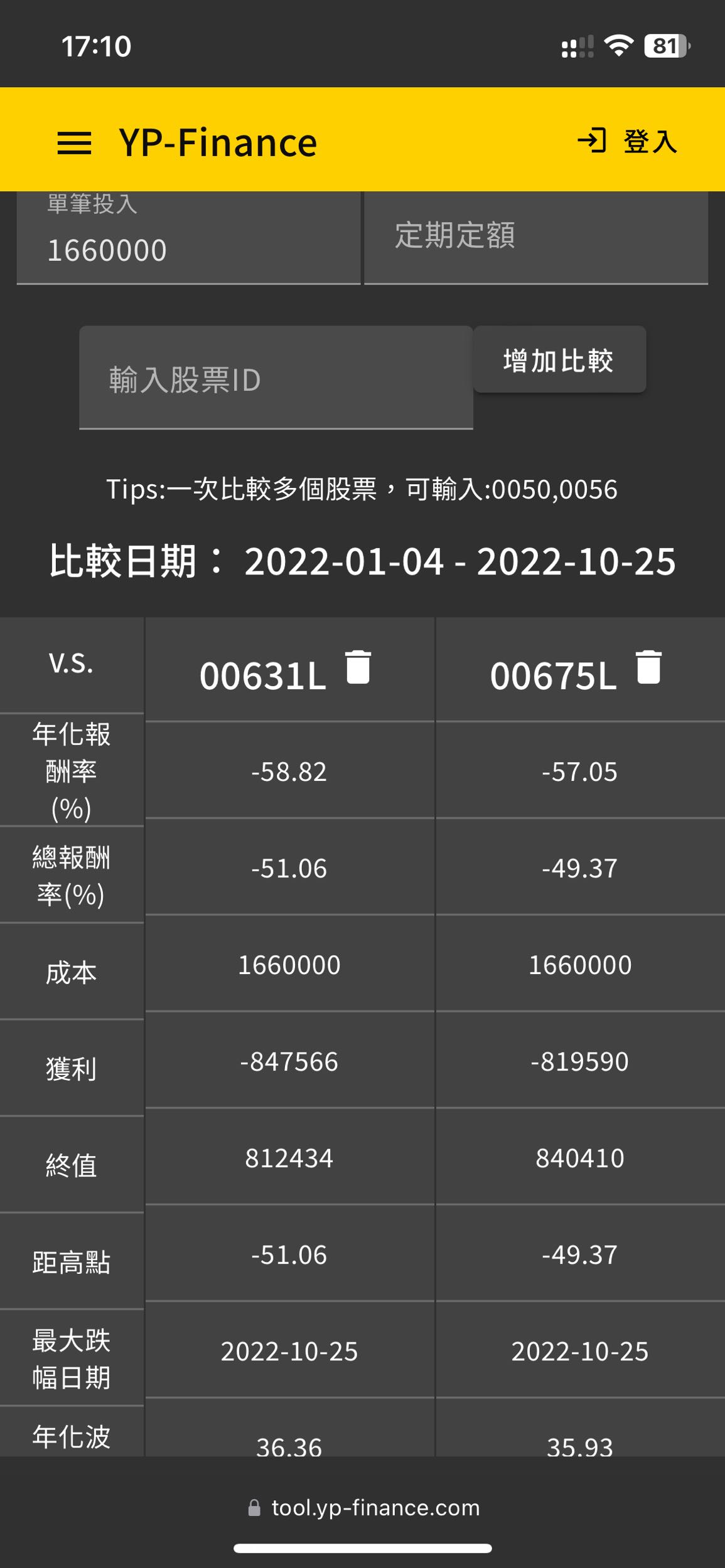 請益關於0050換成正2 - 理財板| Dcard