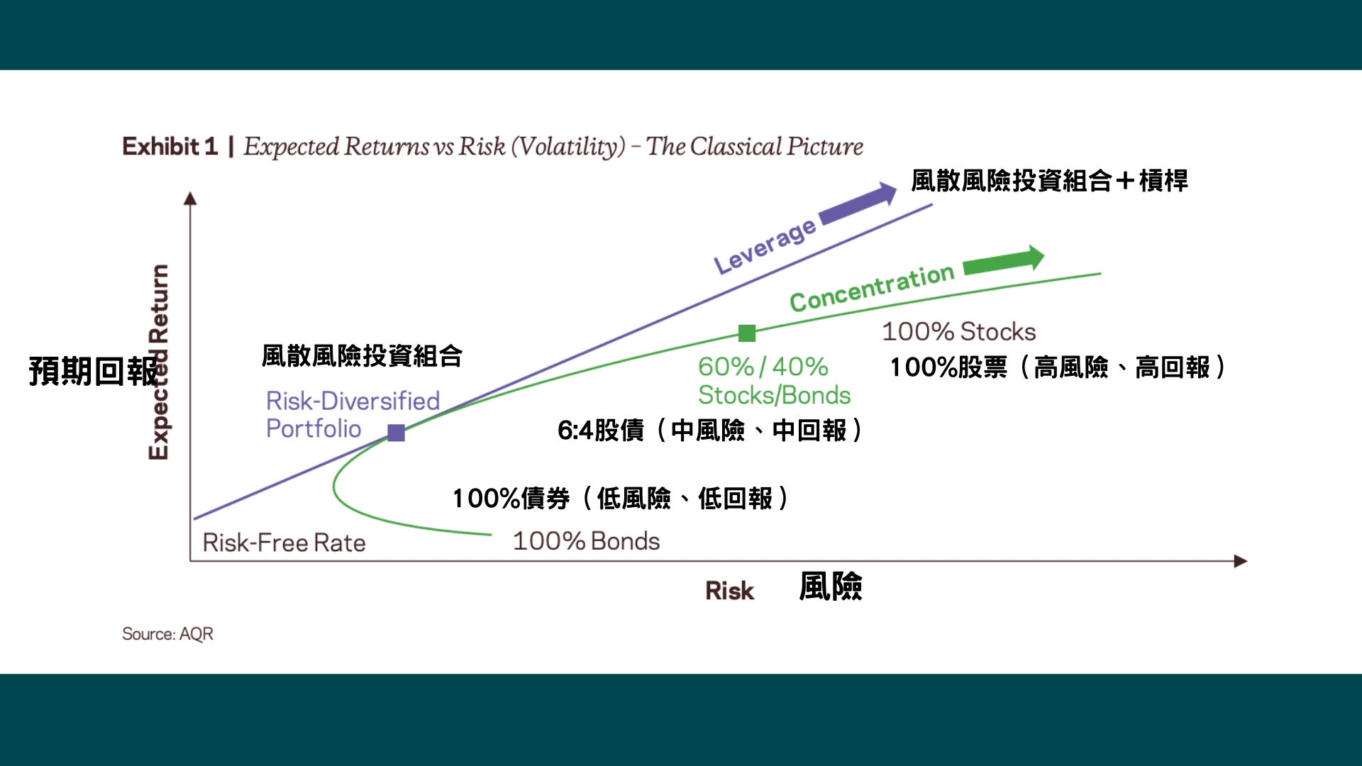 股票 槓桿 dcard (99) 사진