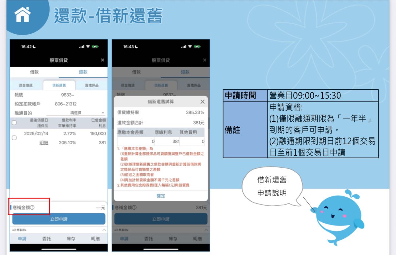 元大股票質押展延- 理財板| Dcard