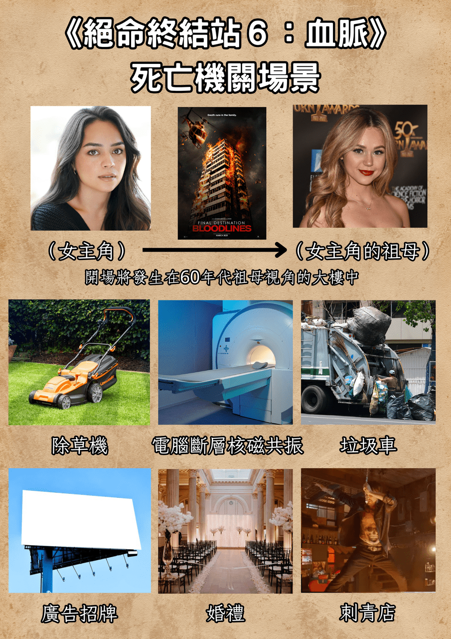 絕命終結站６】最新血腥死法曝光- 電影板| Dcard