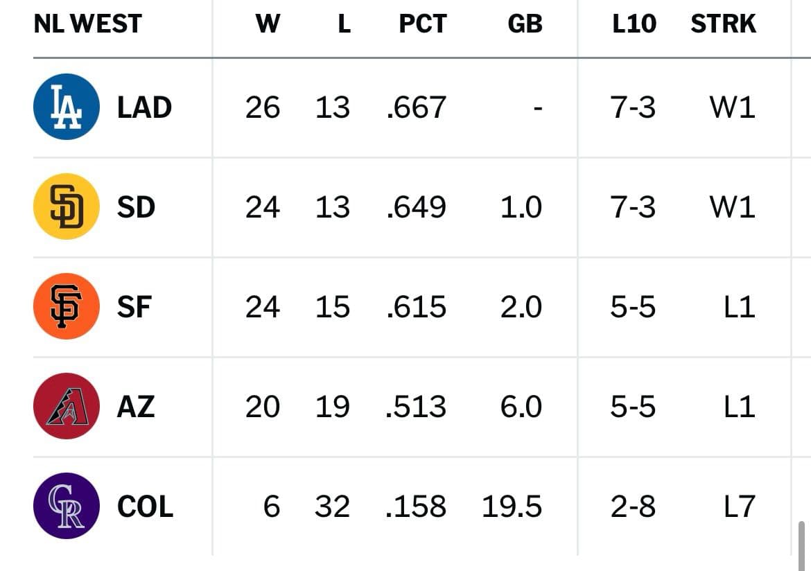  2025 5 11 mlb vs d may vs c burnes mlb 