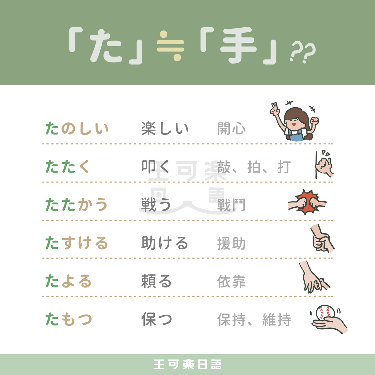 【詞彙進階應用】日文的「た」竟然是「手」?5個單字幫你看懂詞源! - 王可樂日語 (@wangcolaneko) | Dcard