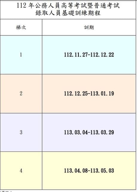 #詢問 請問預估缺的各位,基礎訓都是第幾梯次? - 公職板 | Dcard