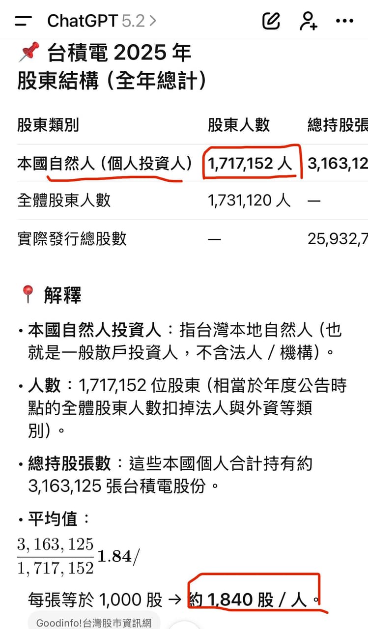 台灣人持有台積電的比例約7.4% - 理財板| Dcard