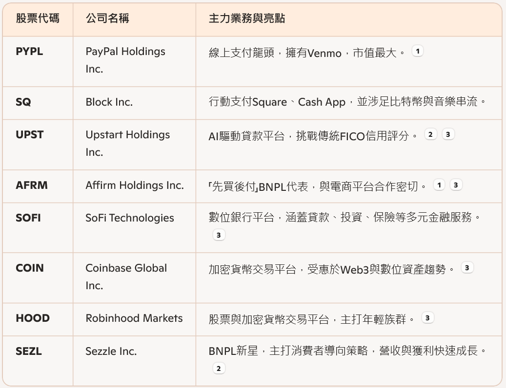 💳Square沒失手，Cash App撐場！Block財測一出，股價秒翻紅！ - 理財板| Dcard