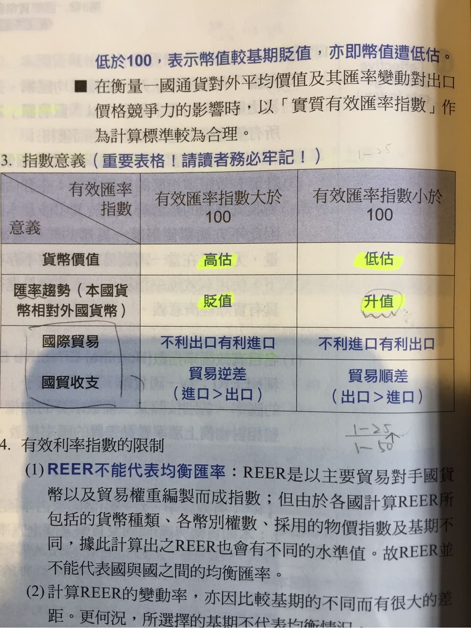 貨銀問題-有效匯率指數- 金融板| Dcard