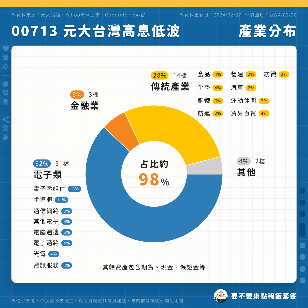 2912 股價 淨值 比 (99) 사진