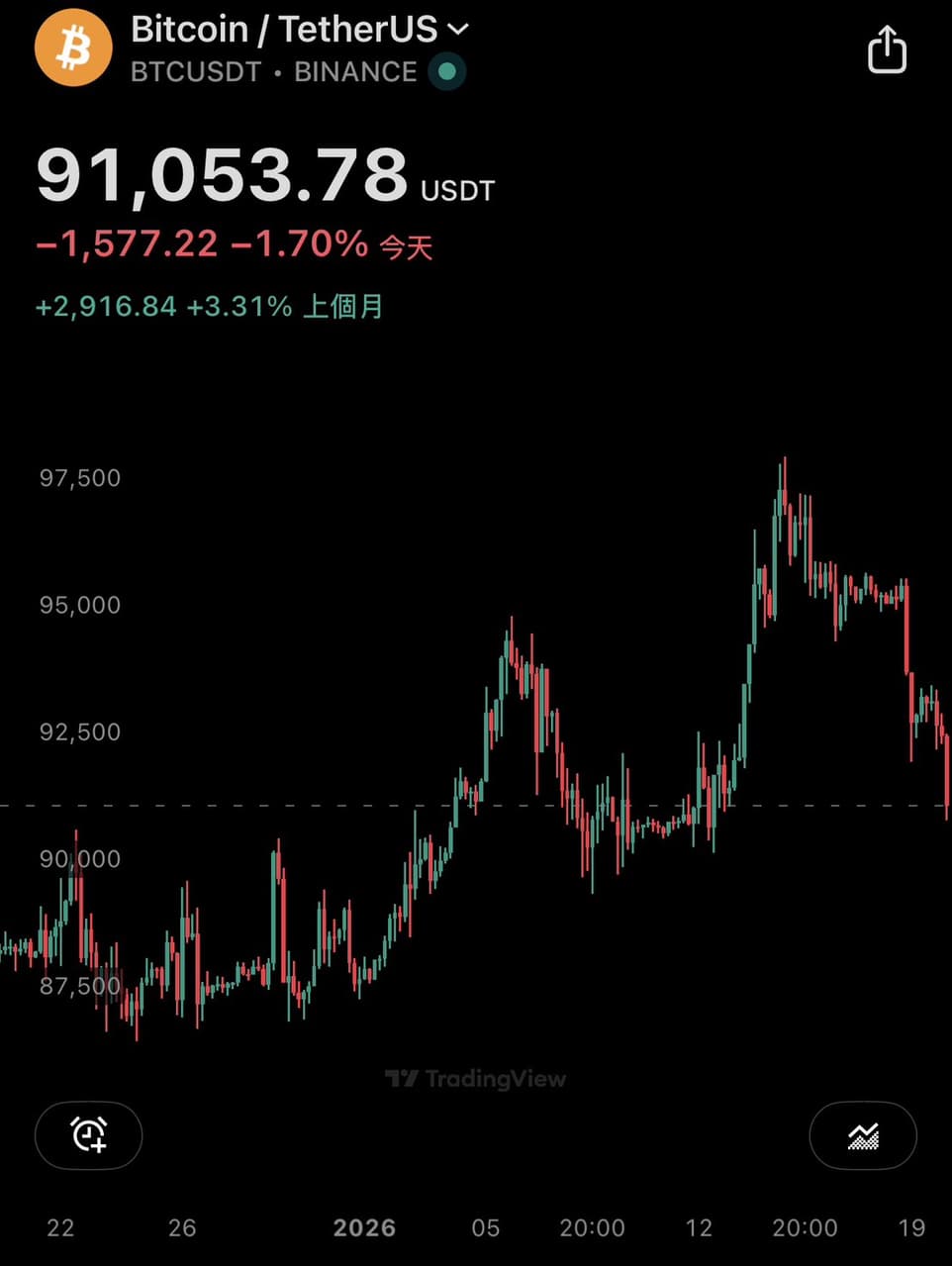 分享1/20盤後：二哥聯電醒了！CPO 題材觸漲停創四年高，力積電這根「神龍擺尾」太猛了吧？ - 股票板| Dcard