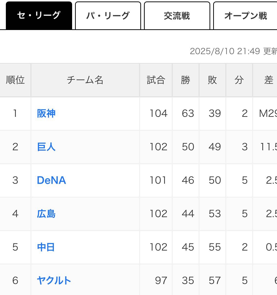 megapx