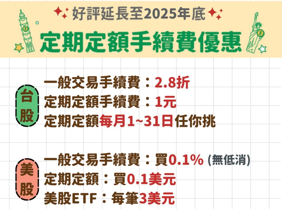 想買美股嗎？這間券商定期定額手續費優惠到2025年底- 蜜蜂爹🐝 (@beerich) | Dcard