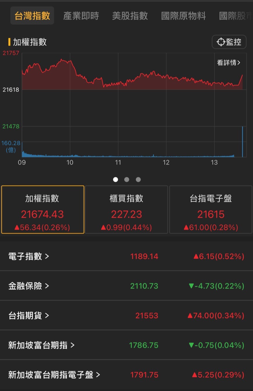 Q4選股策略】主力進駐大漲31.4％，3步驟找出大人青睞強勢股！(贈3日專業版權限) - Ian編的理財筆記💸 (@ian_money) |  Dcard