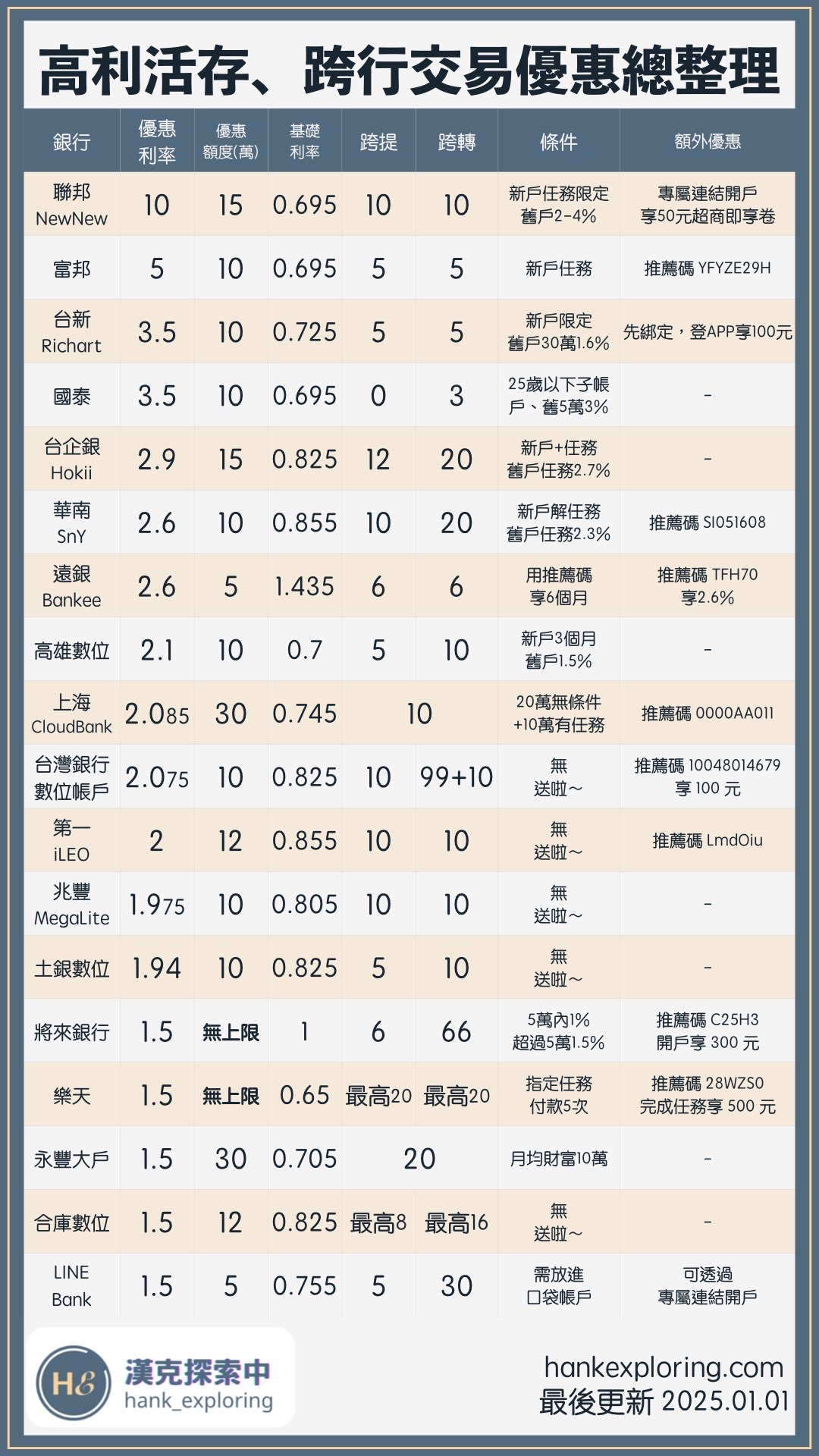 想投資臺灣？別只想到0050！ - 漢克探索中(@hankexploring) | Dcard
