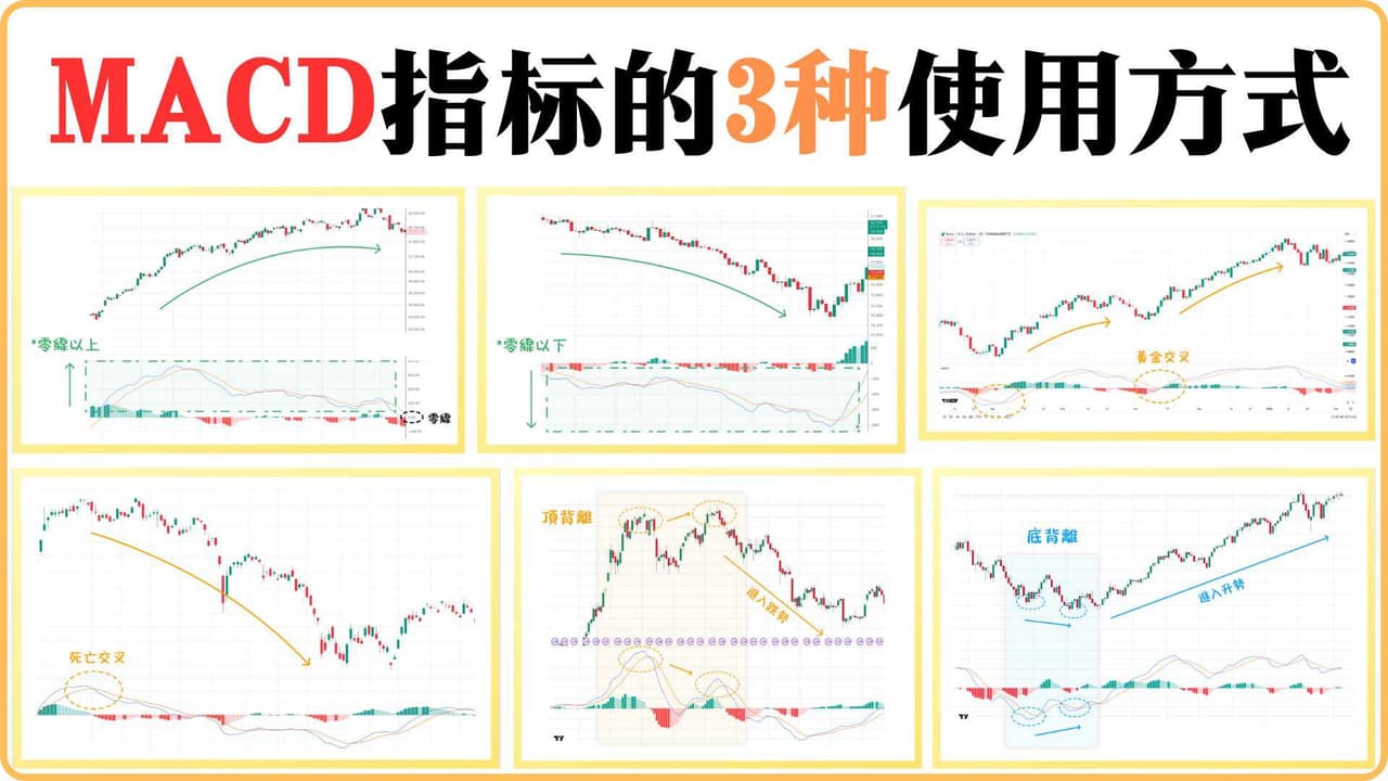 MACD指標的3種使用方式：👉 - 理財板| Dcard