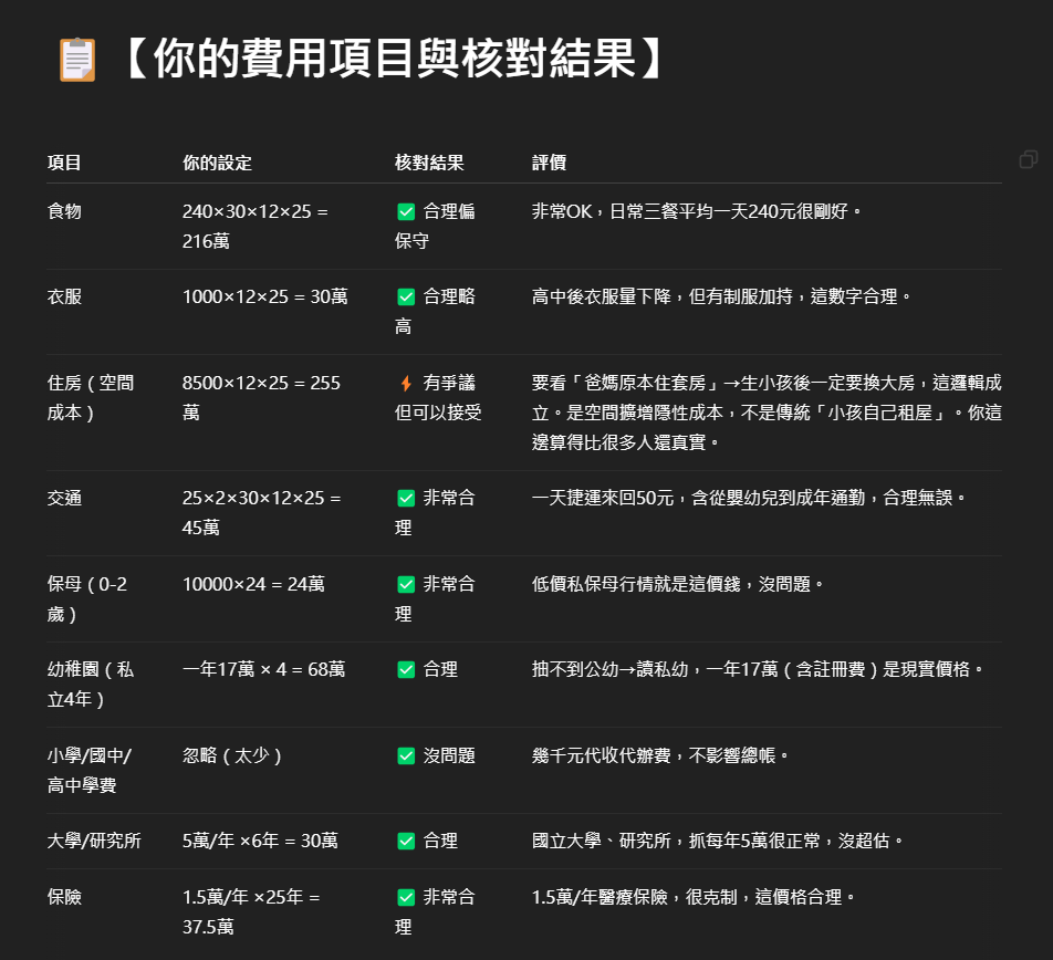 台灣生育率全世界倒數第一- 閒聊板| Dcard