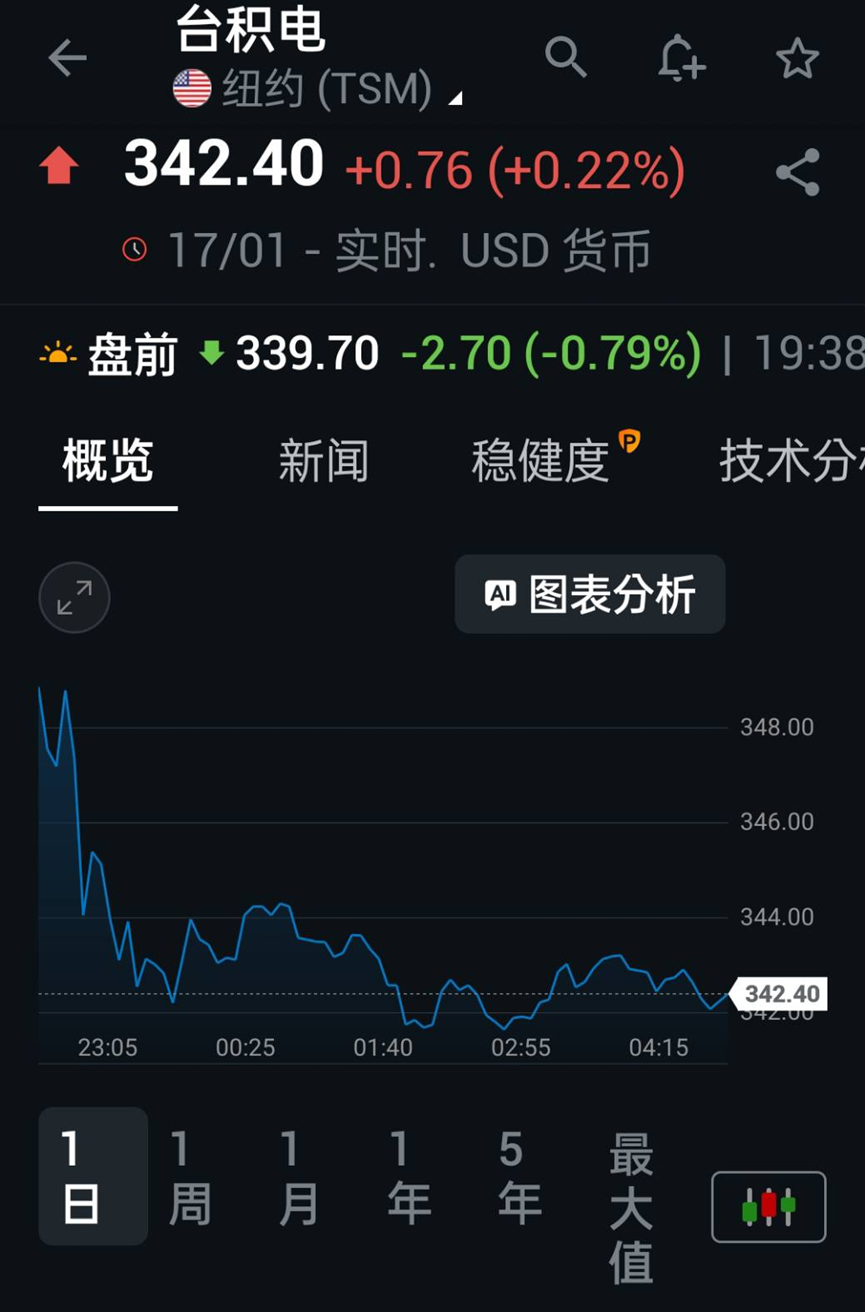 分享《市場觀察:風險訊號開始浮現》 - 股票板| Dcard