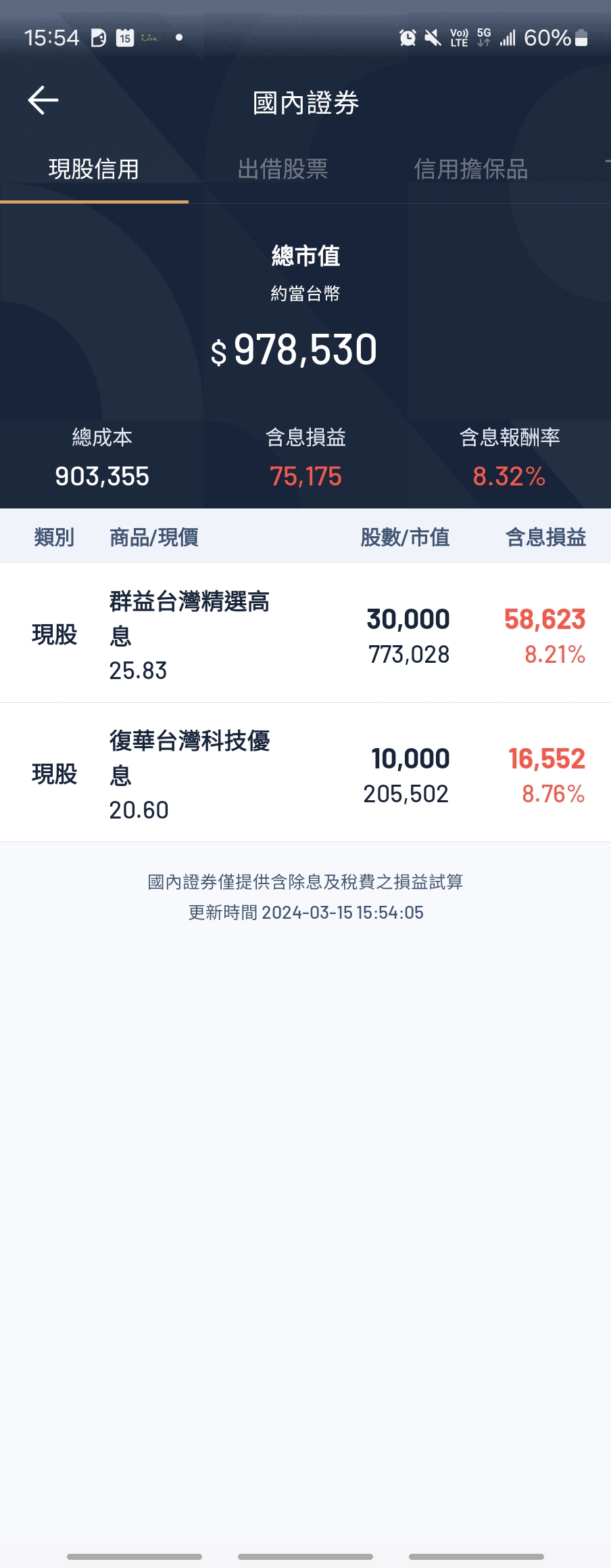 請益買了00919跟00929這兩周心情起波瀾- 股票板| Dcard