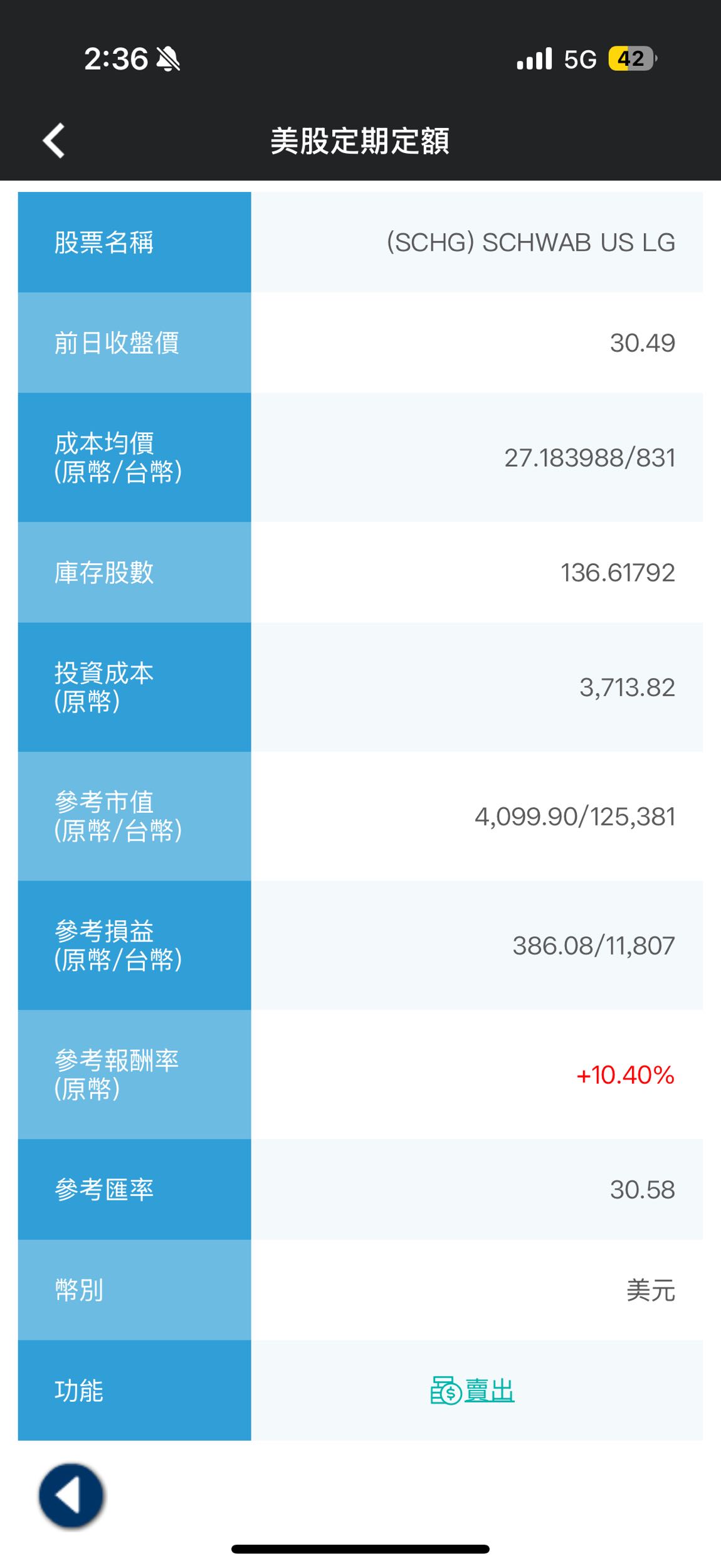 請益期貨槓桿請益- 股票板| Dcard