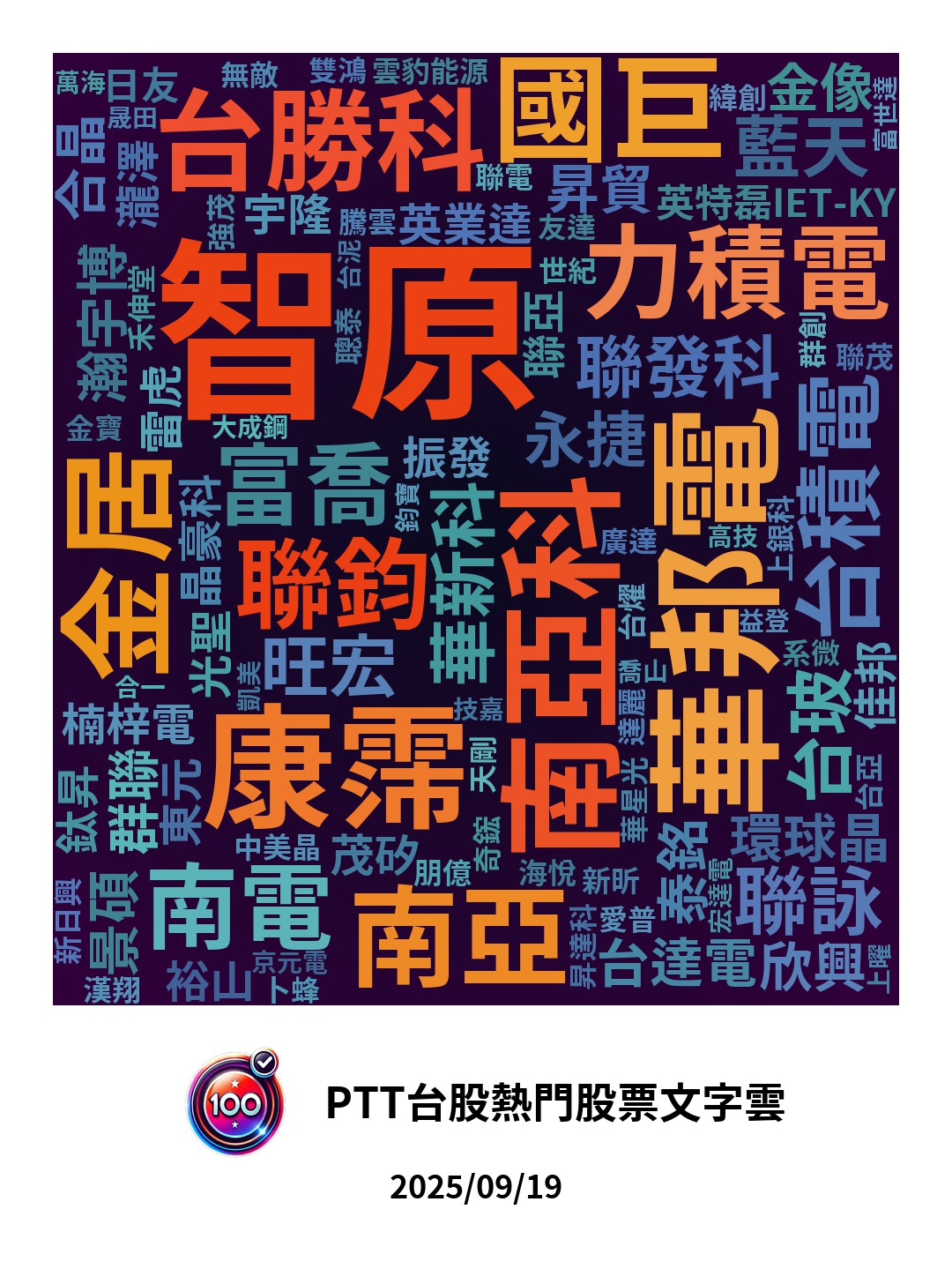 桃園人在家放颱風假，我在盤中坐雲霄飛車：開高走低是洗盤還是出貨？ - 百分之百的推薦(@recommend100) | Dcard