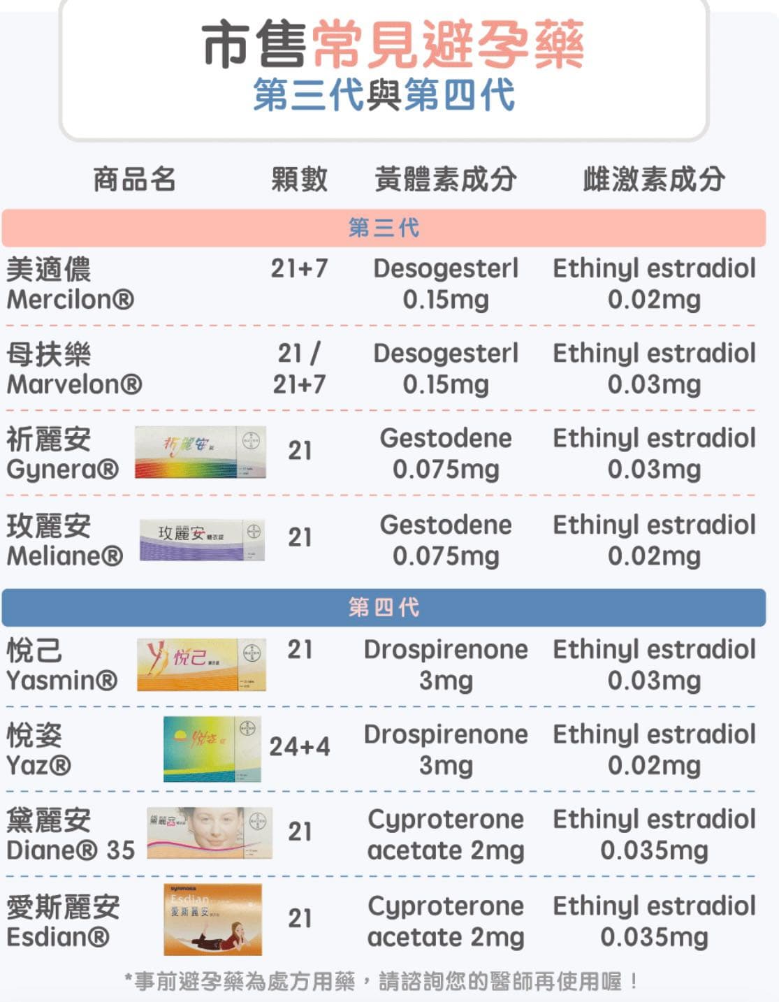 悅 己 價錢