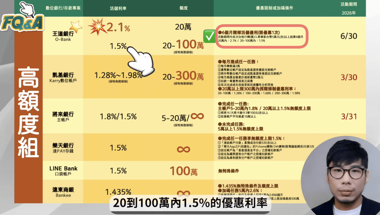 永豐大戶Plus 優惠是否划算？ - 理財板| Dcard