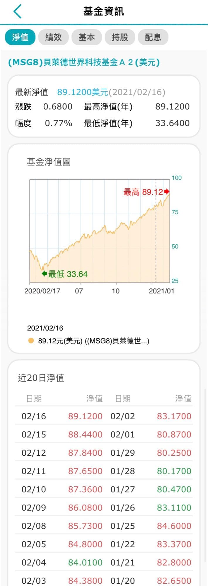 問Richart 基金- 理財板| Dcard