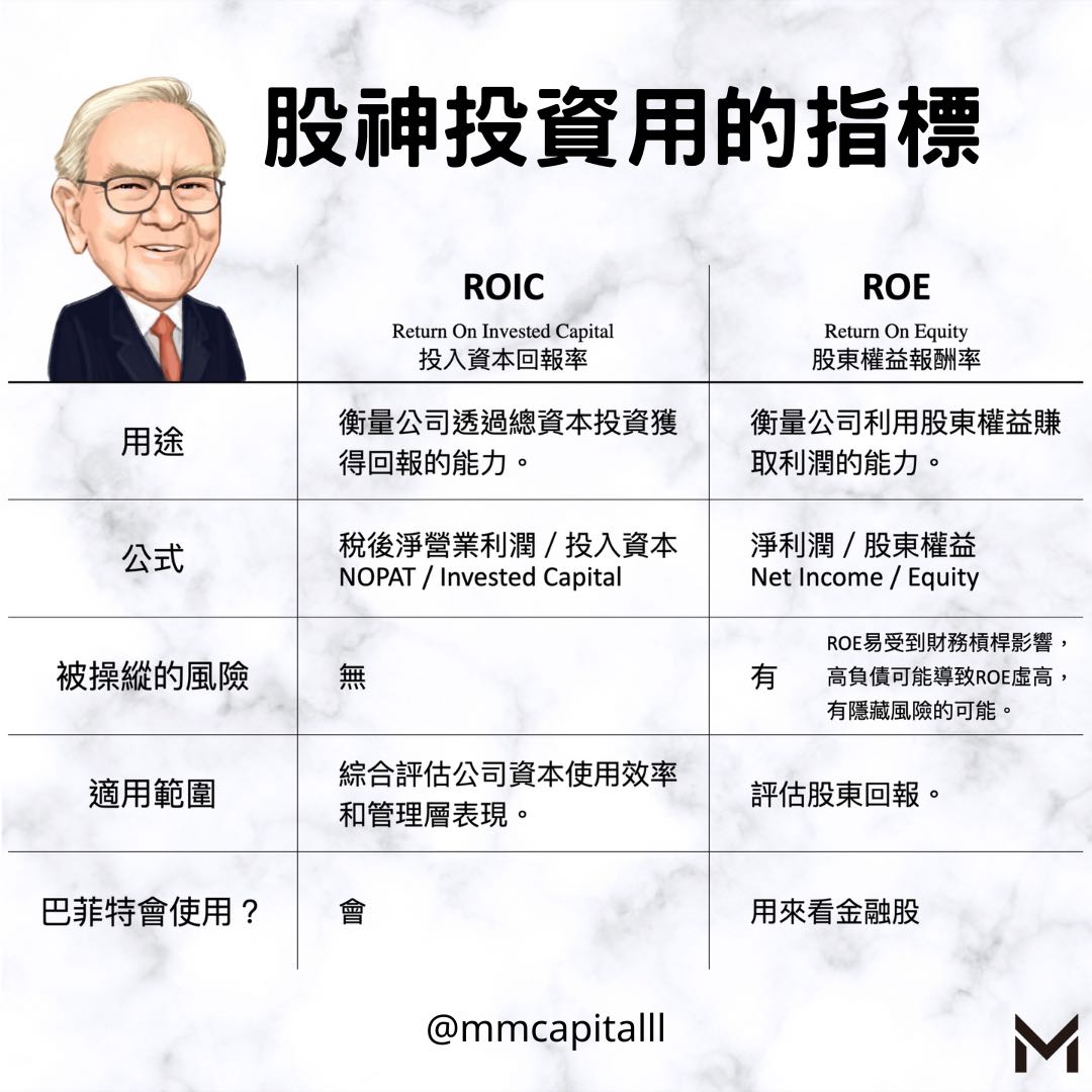 巴菲特投資的重要指標- 理財板| Dcard