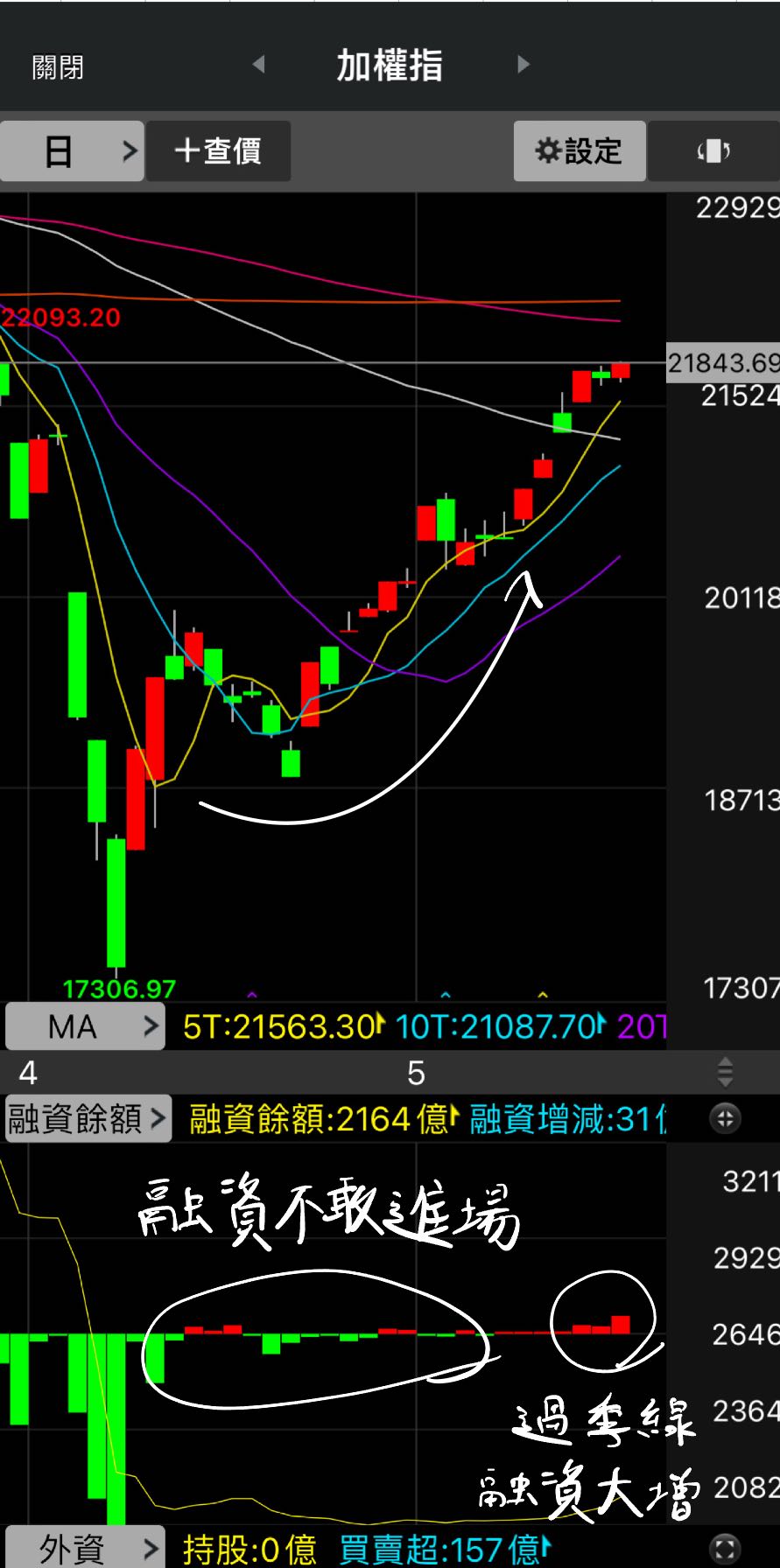 分享半導體指數飆漲的反思：歷史會重演嗎？ 📊💭 - 股票板| Dcard