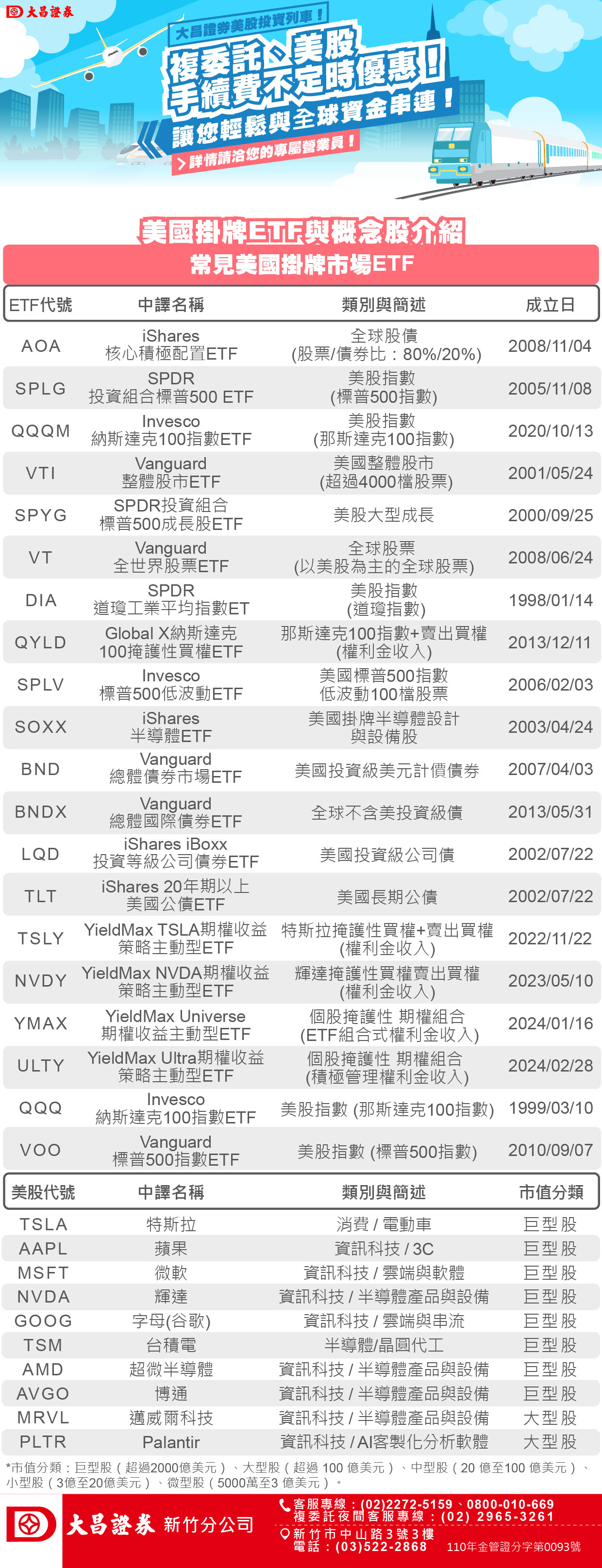 🎁【美股當沖不限標的】活動延至113年第四季，費率？%，低收？美金。 🎁【美股精選30】長期活動，買進單筆不限金額，？美金；賣出費率0.15%，無低收。  - 理財板|