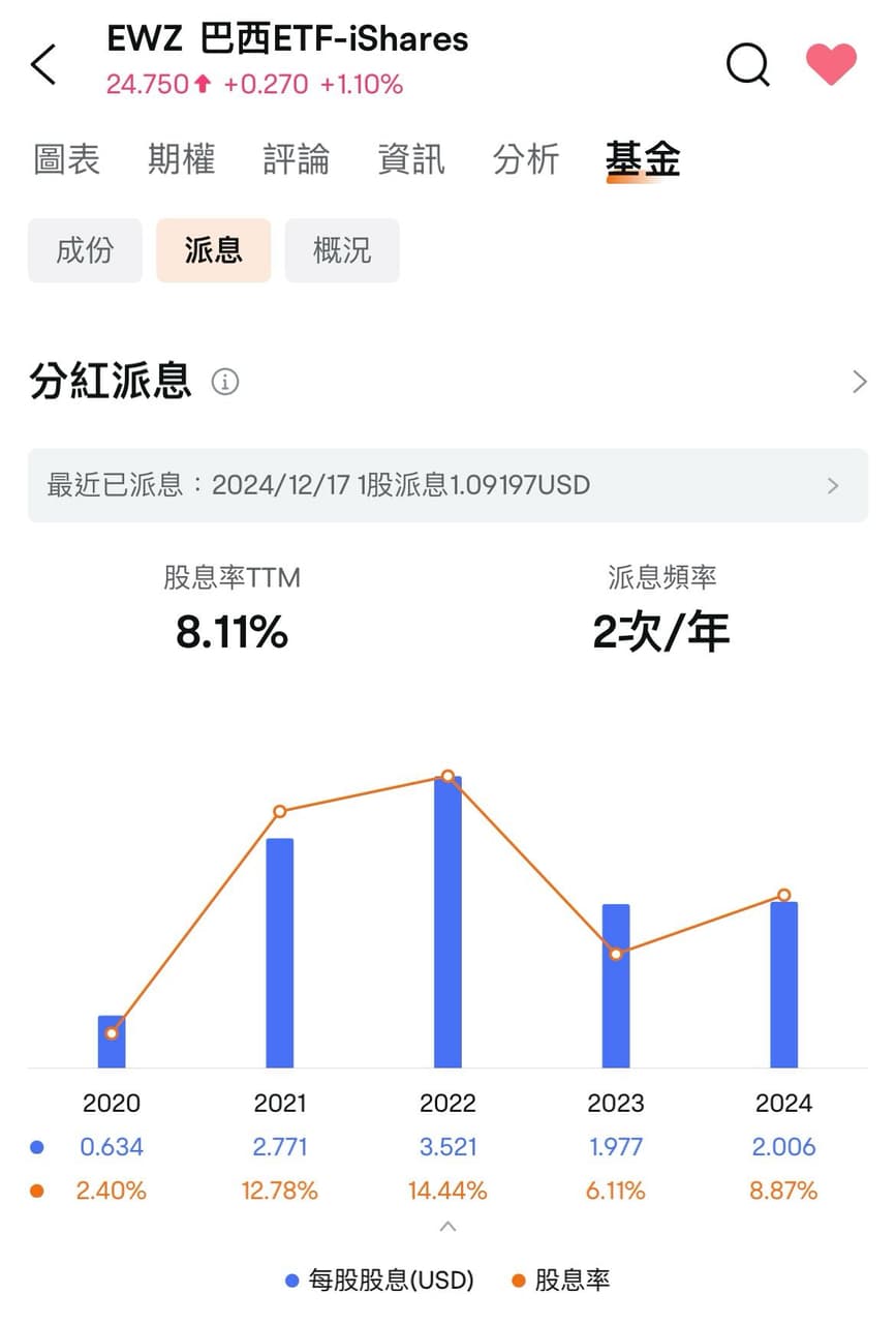 Etf 质押 买房 (99) 사진