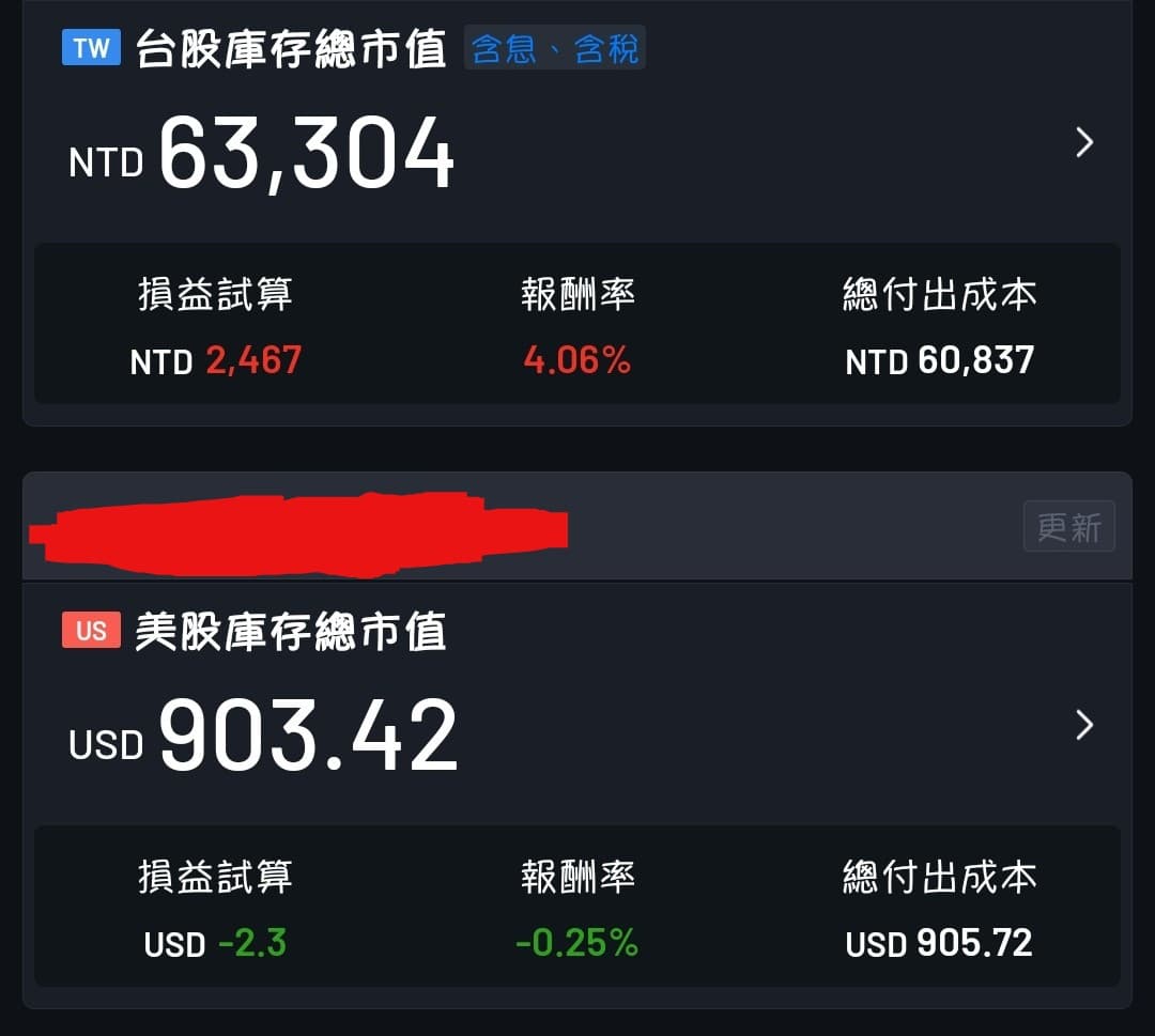 每個月槓桿etf分配- 理財板| Dcard