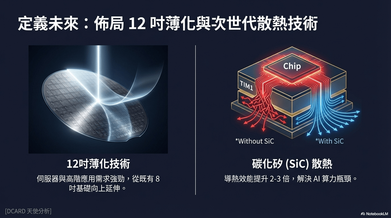 標的台股昇陽半導體(8028) 2025 第三季法說會再生晶圓龍頭：擴產與高階技術- 股票板| Dcard