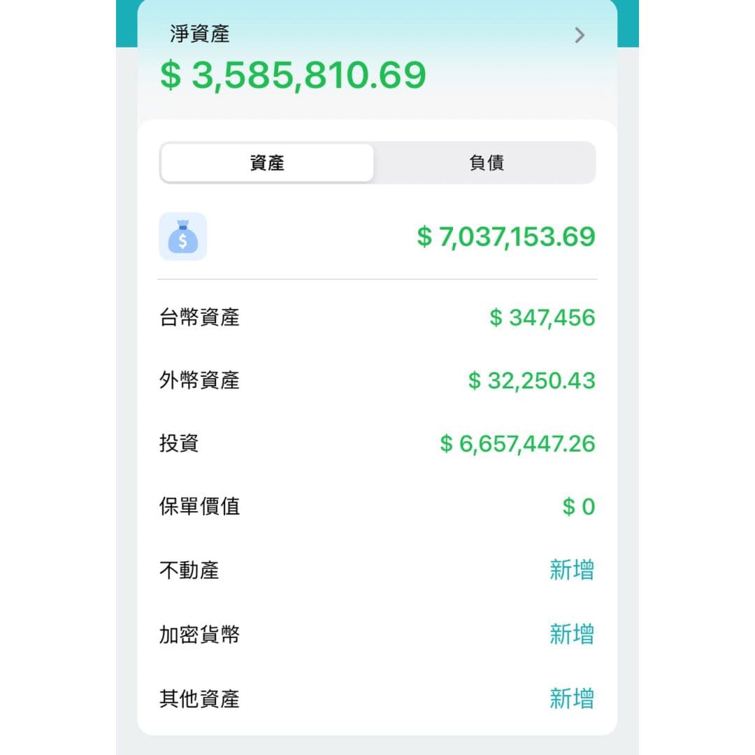 分享信貸質押400萬持續買進計畫- 股票板| Dcard