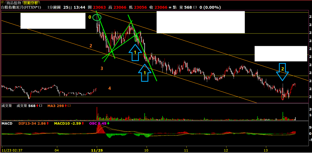 APT永動機(@weihan0225) | Dcard