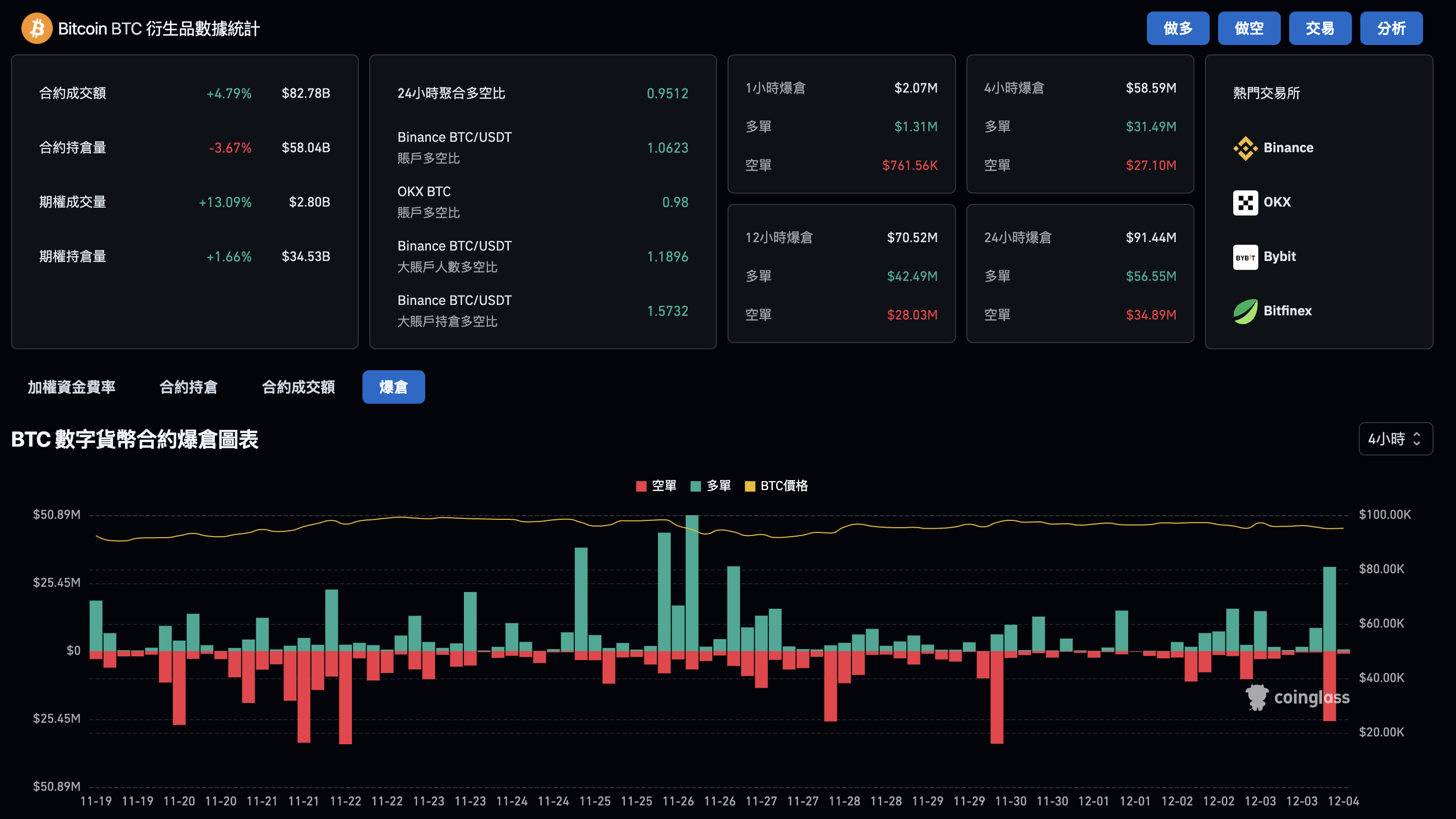 韓國交易所Upbit的BTC/USDT三分鐘內暴跌&爆拉- 區塊鏈板| Dcard