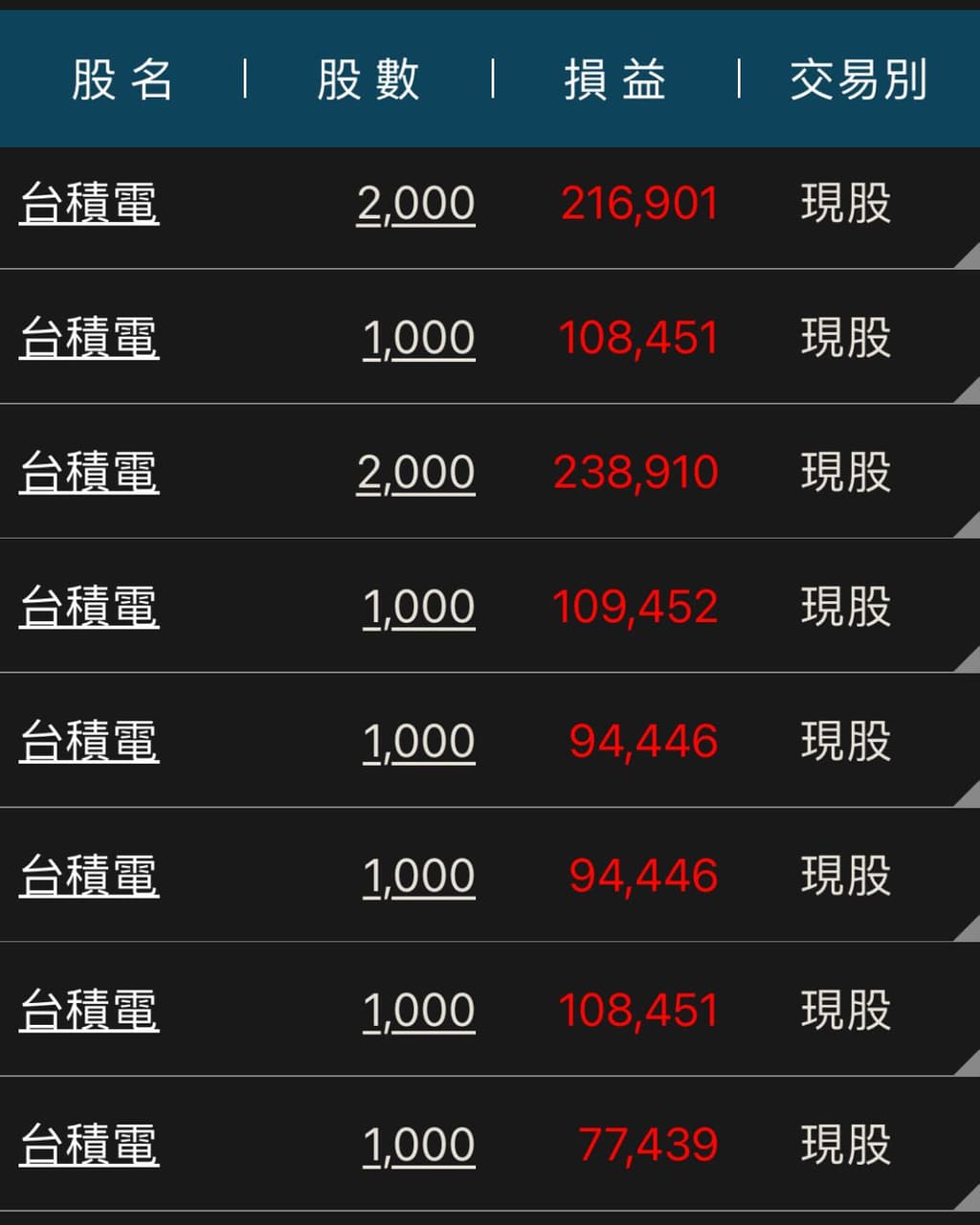 分享#分享一整年都買台積電結果- 股票板| Dcard